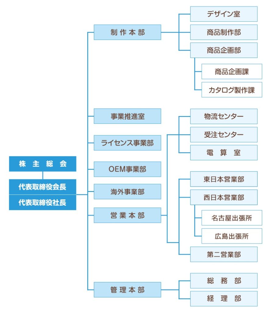 deptinformation img2 889x1024 1